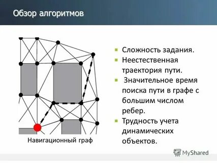 Маршрут между 2 точками