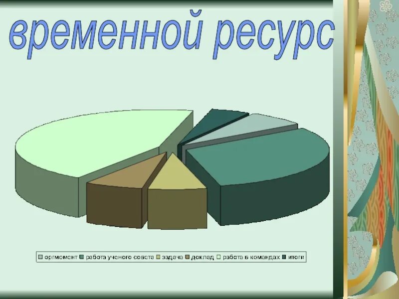 Временной ресурс организации. Временные ресурсы. временные ресурсы примеры. временные ресурсы человека. что относится к временным ресурсам.