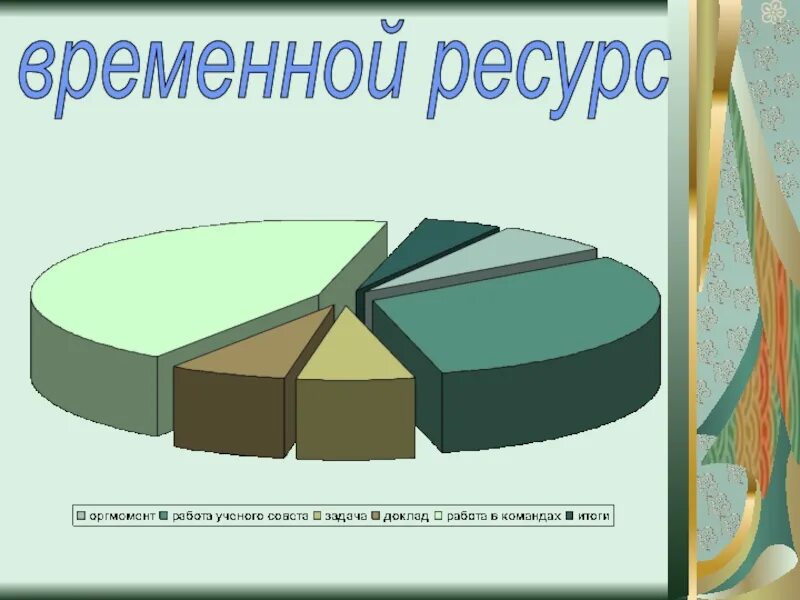 Временные ресурсы. Временные ресурсы примеры. Временной ресурс проекта. Временные ресурсы человека. Временные ресурсы организации