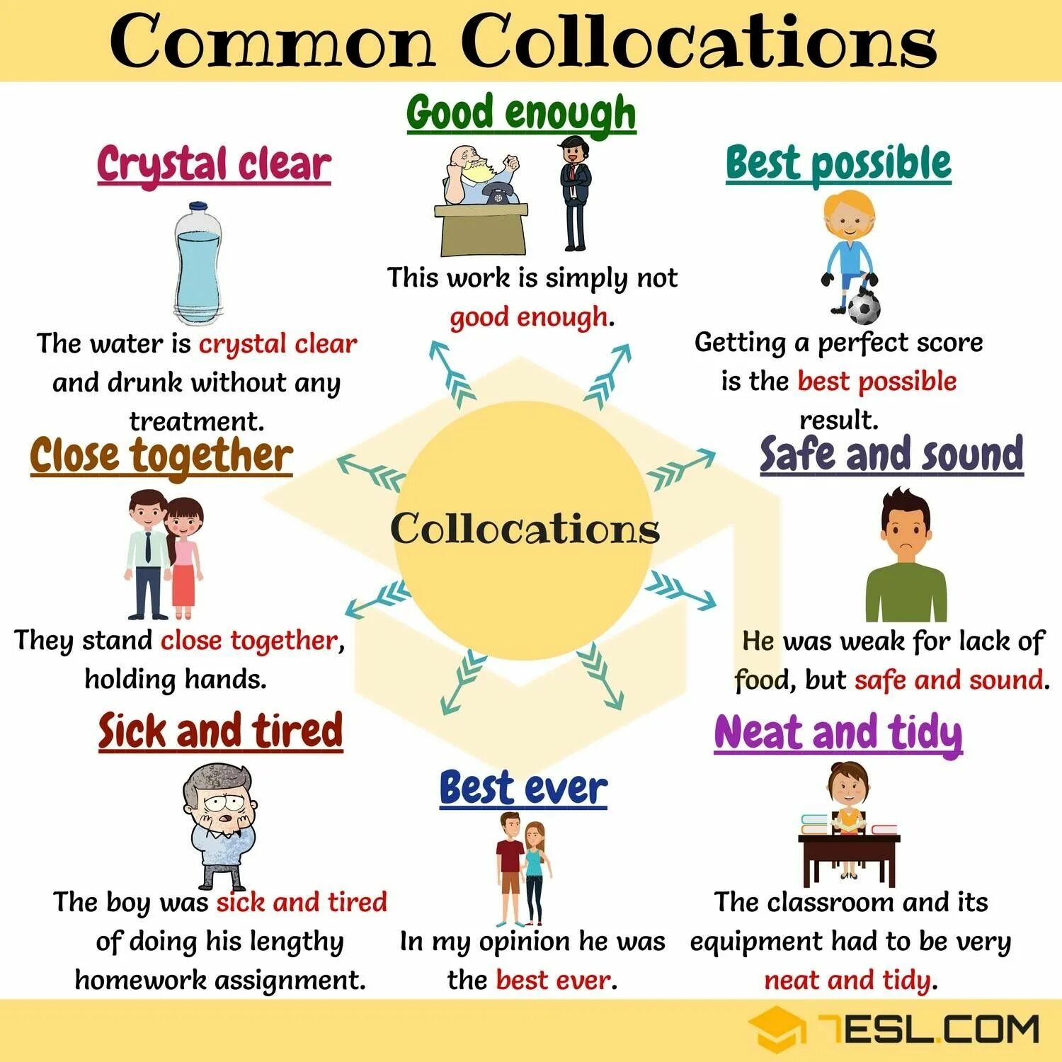 English collocations. Colocation в английском. Collocations в английском языке. Коллокация это в английском.