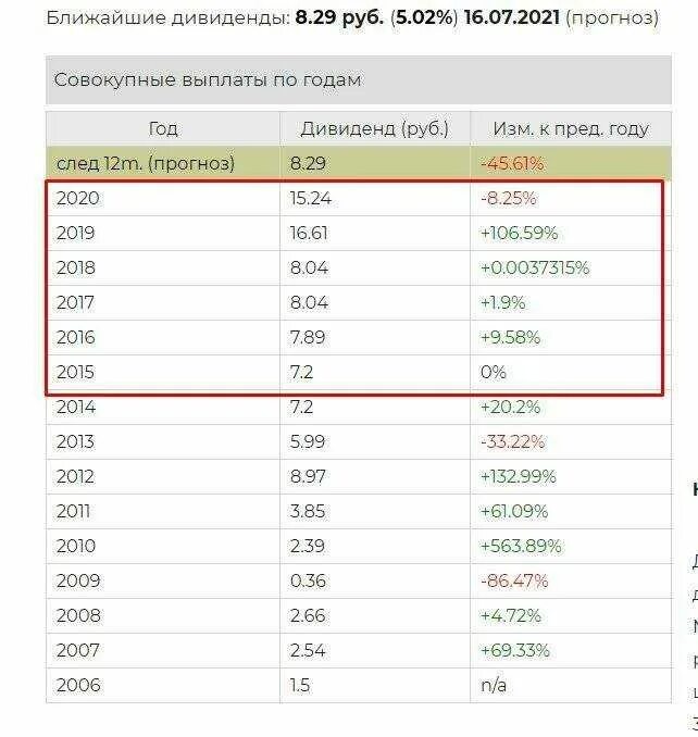 Когда будут выплаты дивидендов в 2025 году. Выплата дивидендов. выплата дивидендов по акциям. выплачены дивиденды. дивиденды газпрома в 2025.