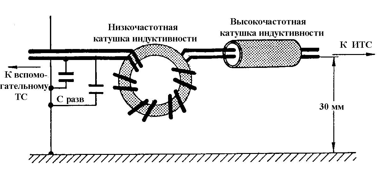 Принцип действия индукционной катушки. Схема установки катушка индуктивности. Индуктивность принцип работы. Низкочастотные катушки индуктивности примеры. Как подключить катушку индуктивности