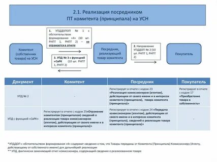 Принципала нерезидента