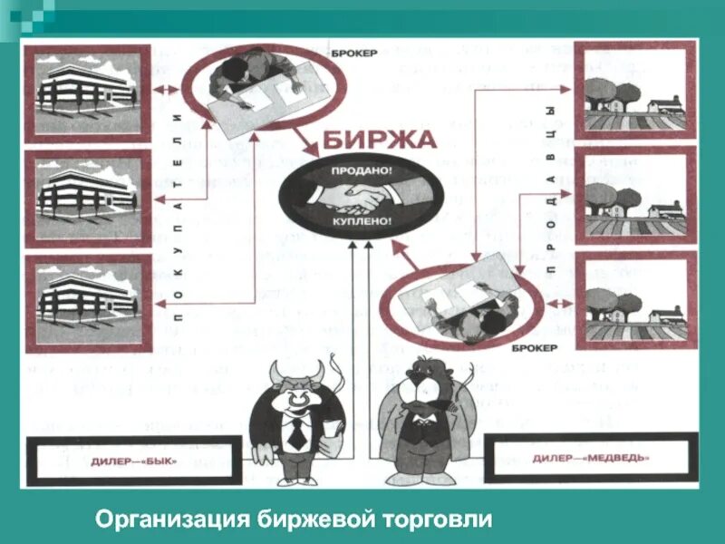 Участники ценных бумаг на фондовой бирже. Организация торговли на бирже. Формы организации биржевой торговли. Организация торговли на бирже. Организация торговли на бирже.