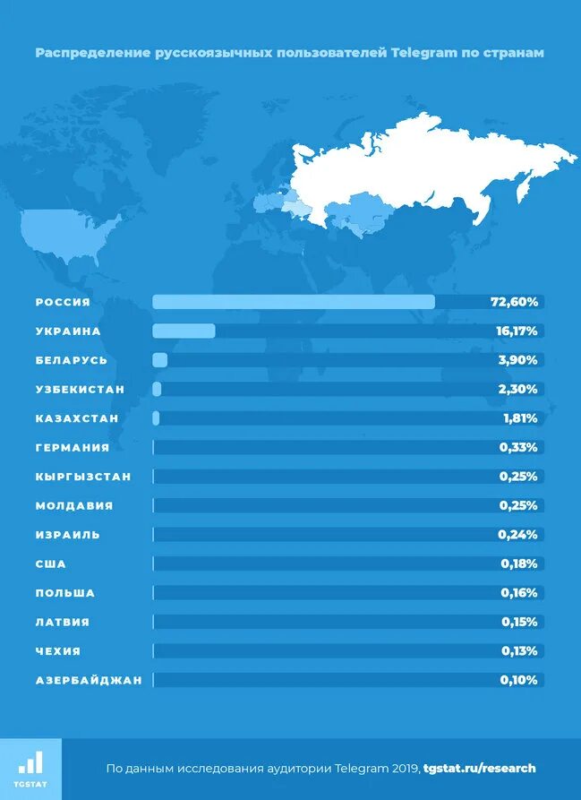 Топ 10 численность населения в мире. 10 самых крупных стран по площади территории. Таблица 10 стран по населению. Странах какое число. 10 стран по площади и численности населения в мире.