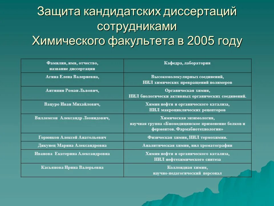 Мгу диссертационные. Кандидатская диссертация название. Кандидатская диссертация МГУ. Автореферат химический Факультет МГУ. МГУ Факультет химии.