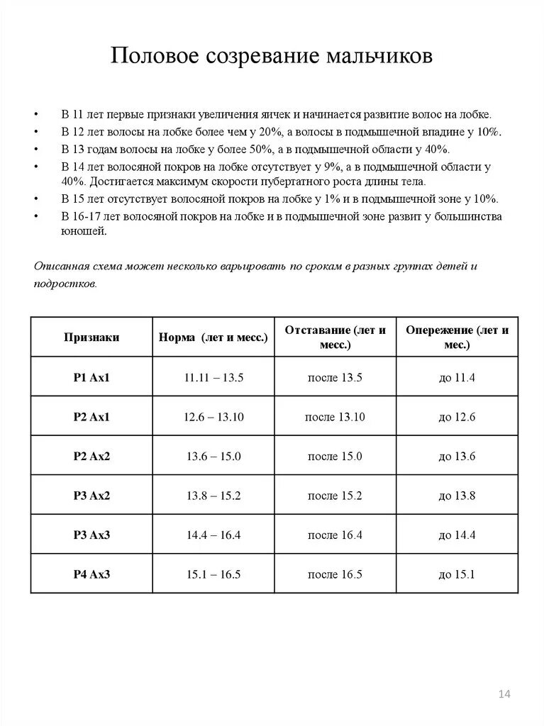 Половое развитие мужчин. Половое развитие мальчиков. Половое созревание у мальчиков. Половое развитие мальчика 11 лет. Половое созревание у мальчиков по годам.