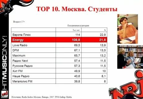 Что играло на ради