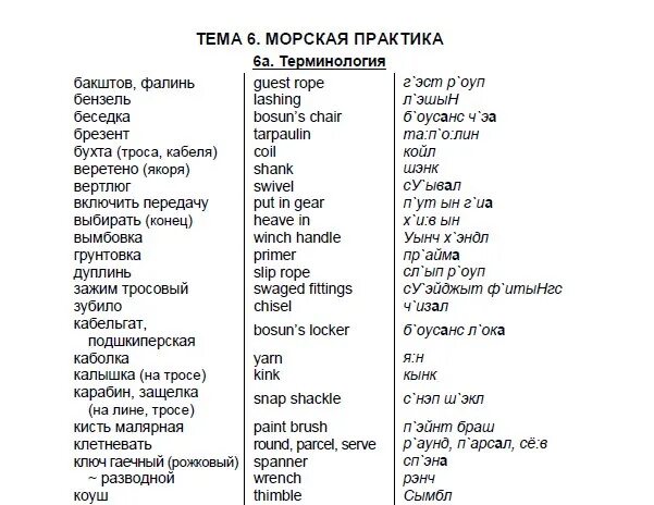 Как будет по английскому морская. Английские слова для моряков. Команды на английском для моряков. Фразы на английском для моряков. Морской английский язык для моряков слова.