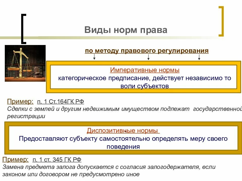 Метод правового запрета. Определить вид правовой нормы: по методу правового регулирования.