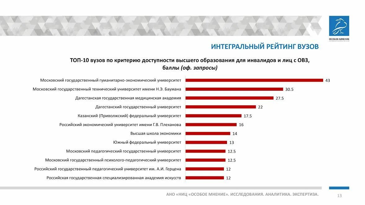 Рейтинг медицинского образования