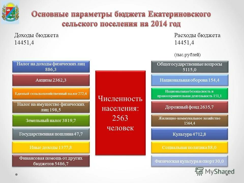 Основы формирования расходов бюджета. Формирование личного бюджета. Законодательная основа бюджетных поступлений. План по повышению эффективности бюджетных расходов. План по повышению эффективности бюджетных расходов.
