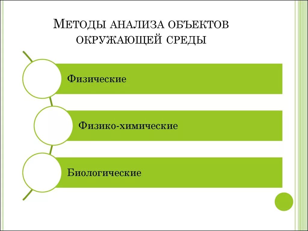 Методы анализа окружающей среды. Методы анализа объектов окружающей среды. Методы анализа природных объектов. Анализ объектов окружающей среды. Окружающей разбор