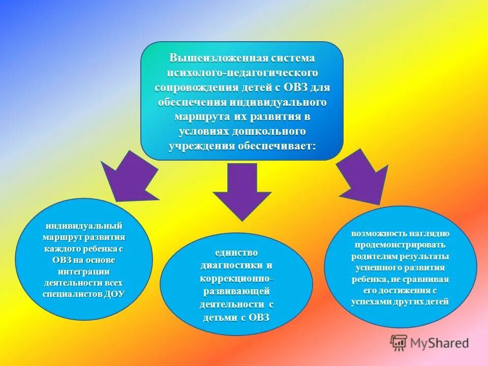 индивидуальный план сопровождения. индивидуальный маршрут сопровождения семьи.