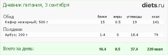 200 Ккал в день меню. Меню на 200 ккал. Диета на 200 ккал в день. Меню на 200 калорий в день.