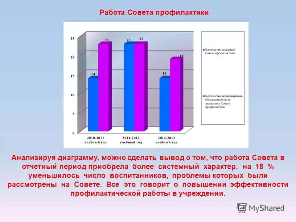 Проблемы социальной адаптации выпускника-сироты. Особенности социальной работы с выпускниками детских домов. Трудности в социальной адаптации несовершеннолетнего. Характеристики на детей детского дома. Проблема иждивенчества.