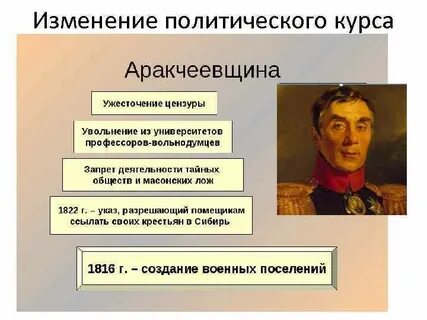 Понятие аракчеевщина связано
