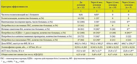 Ige сдать