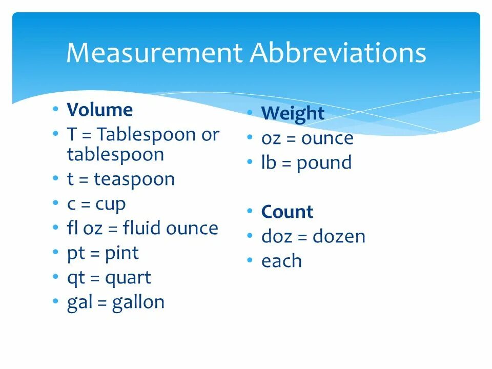 Tablespoon сокращение. Measurements abbreviations. Ppt abbreviation. Measure abbreviation.