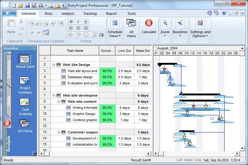 отслеживания хода исполнения. Riskyproject. риски в проджект. Riskyproject. Analysis программа.
