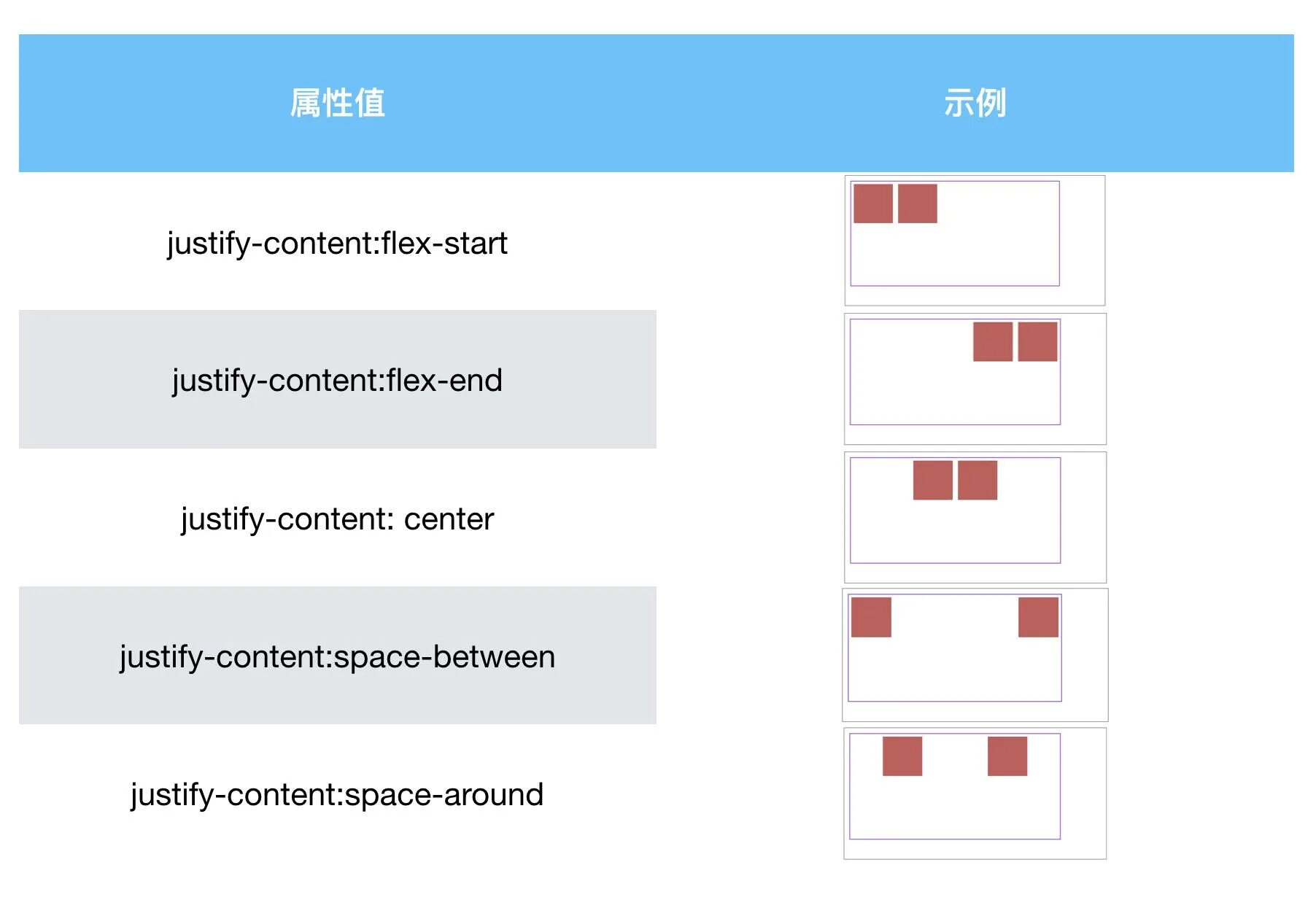 Justify-content. Flex justify-content. Justify-content: Flex-start;. Justify-content CSS. Justify content space