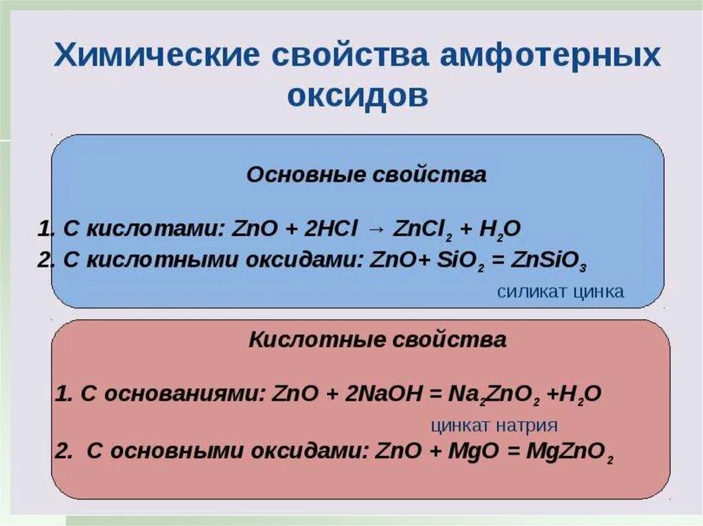 Основные амфотерные. Свойства основных оксидов 8 класс. Химические реакции амфотерных оксидов. Химические реакции основных, амфотерных и кислотных оксидов. Свойства амфотерных оксидов таблица.