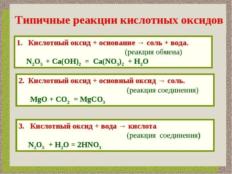 Составьте возможные реакции оксидов с водой. Типичные реакции основных оксидов 8 класс. Типичные реакции основных оксидов. Химические реакции взаимодействия кислот. Типичные реакции основных оксидов таблица.