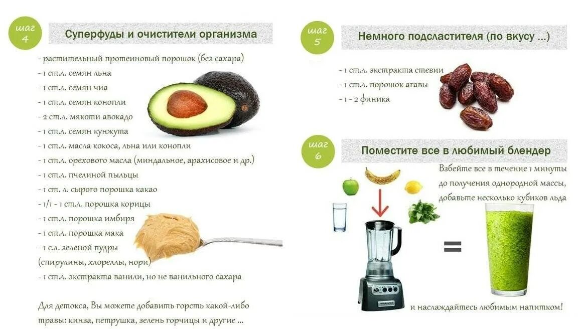 Смузи очищение организма рецепты. Смузи для похудения в блендере жиросжигающие. Рецепты смузи и коктейлей для стационарного блендера. Диетические смузи в блендере. Смузи с семенем льна для похудения.