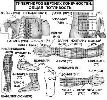 Точки при простатите