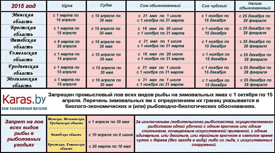 Штраф за ловлю в нерестовый запрет. Запрет ловли рыбы. Штрафы за незаконный лов рыбы. Запрет на рыбалку числа. Ограничения на лов рыбы.