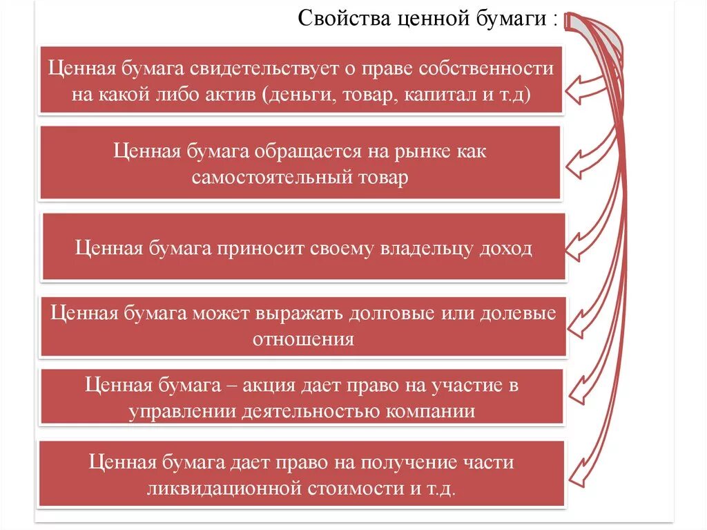 Ценные бумаги являются собственностью. Характеристика ценных бумаг. Основные свойства ценных бумаг. Акция характеристика ценной бумаги. Ценные бумаги понятие и основные свойства.