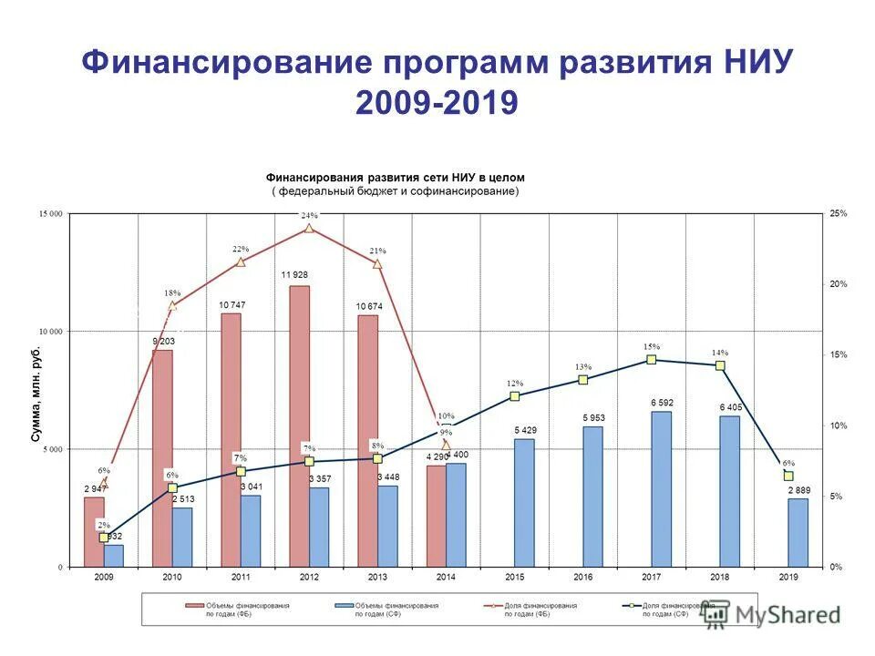 Финансовое обеспечение программы развития программы. Финансовое обеспечение программы развития программы. Источники финансирования малого предпринимательства. Источники финансирования музея. Программа развития туризма.
