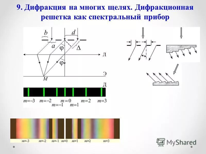 Дифракция света 9 класс