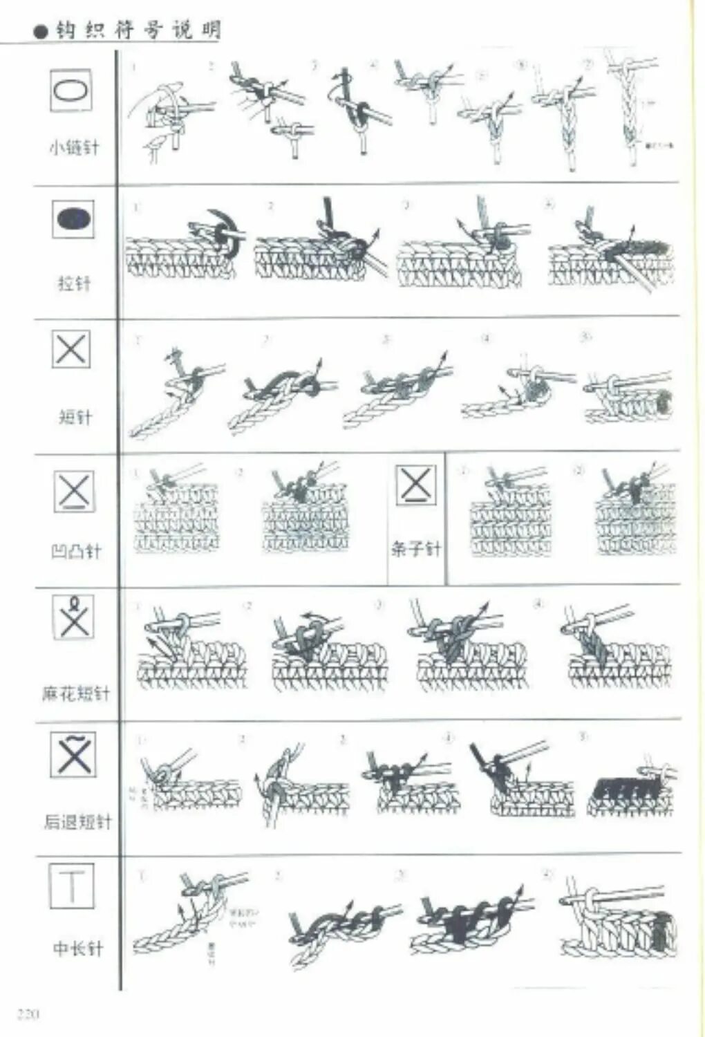 Расшифровка крючком обозначения. Обозначения в японских схемах вязания крючком. Обозначение вязание крючком для начинающих схемы. Условные обозначения в вязании крючком в японских схемах. Расшифровка схем вязания крючком для начинающих.