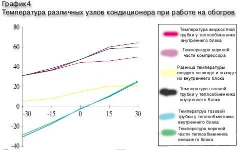 Какой температуры должен быть воздух из кондиционера. Какой температуры должен быть воздух из кондиционера