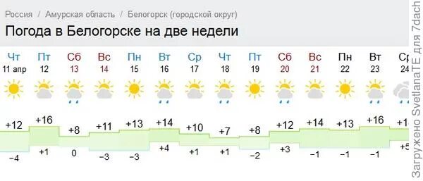 Погода в белогорске амурской области на 3