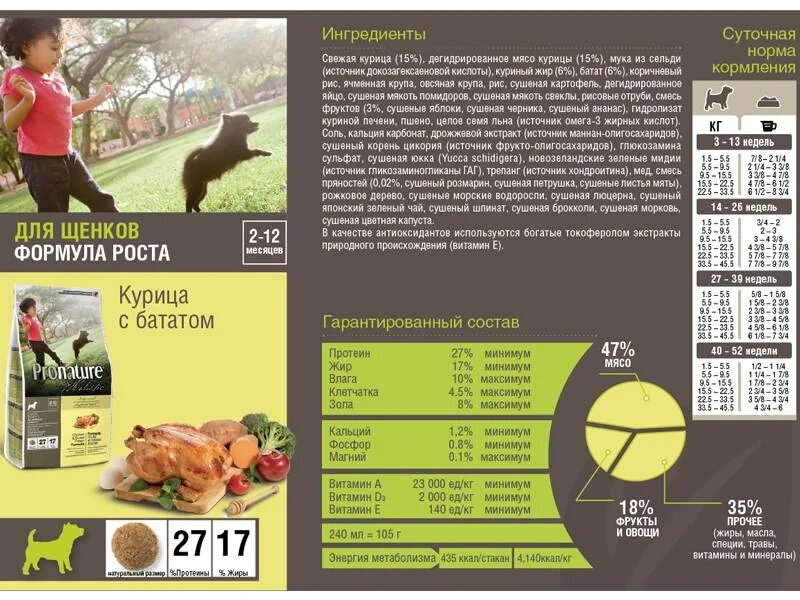 Корм с бататом. Pronature для щенков. корм пронатюр холистик канада. пронатюр корм для собак состав. корм для щенков холистик.