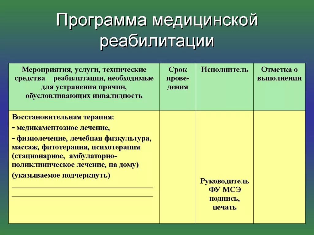 Программа медицинской реабилитации. План реабилитационных мероприятий. Индивидуальная программа реабилитационных мероприятий. План медицинских реабилитационных мероприятий. Карта реабилитации пациента