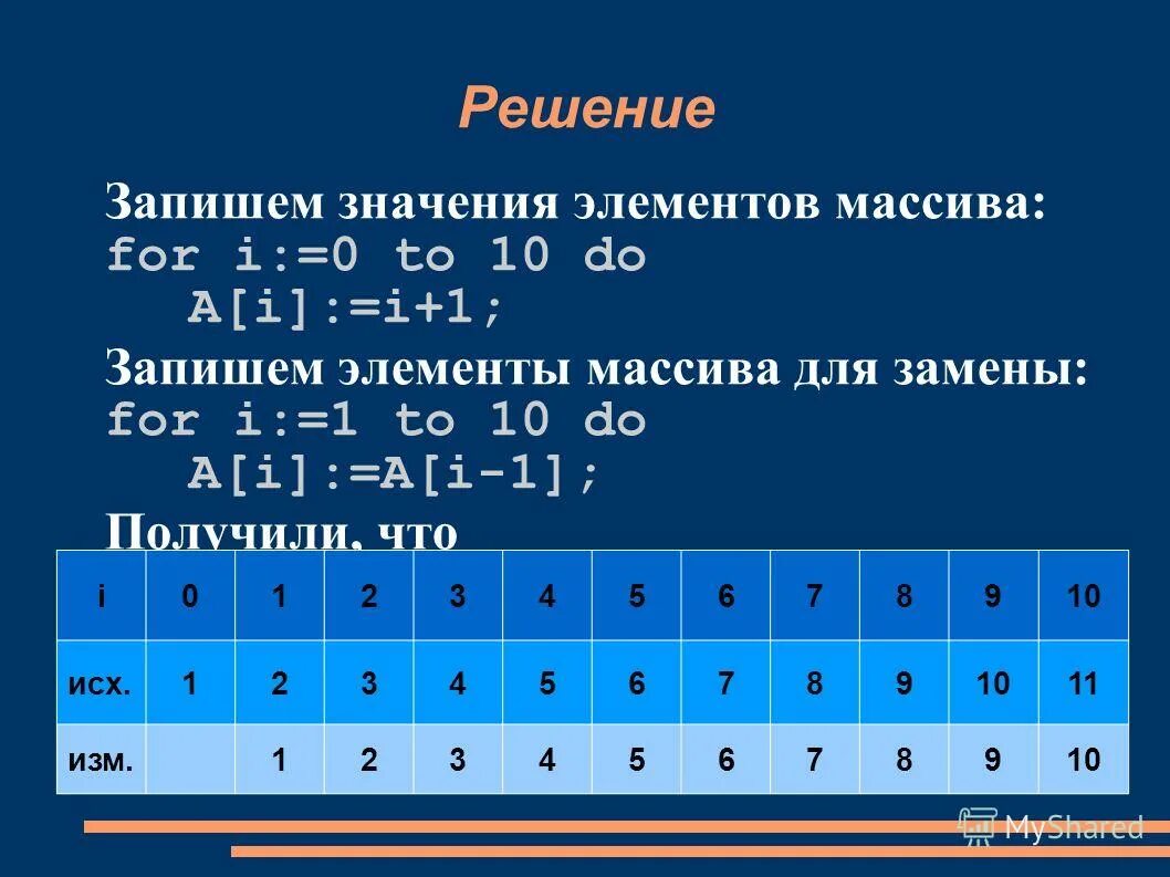 Сколько раз элемент встречается в массиве. Значение элемента массива. Записать значение элементов массива сформированного. Сумма последующих элементов массива. Как записать значения в массив.