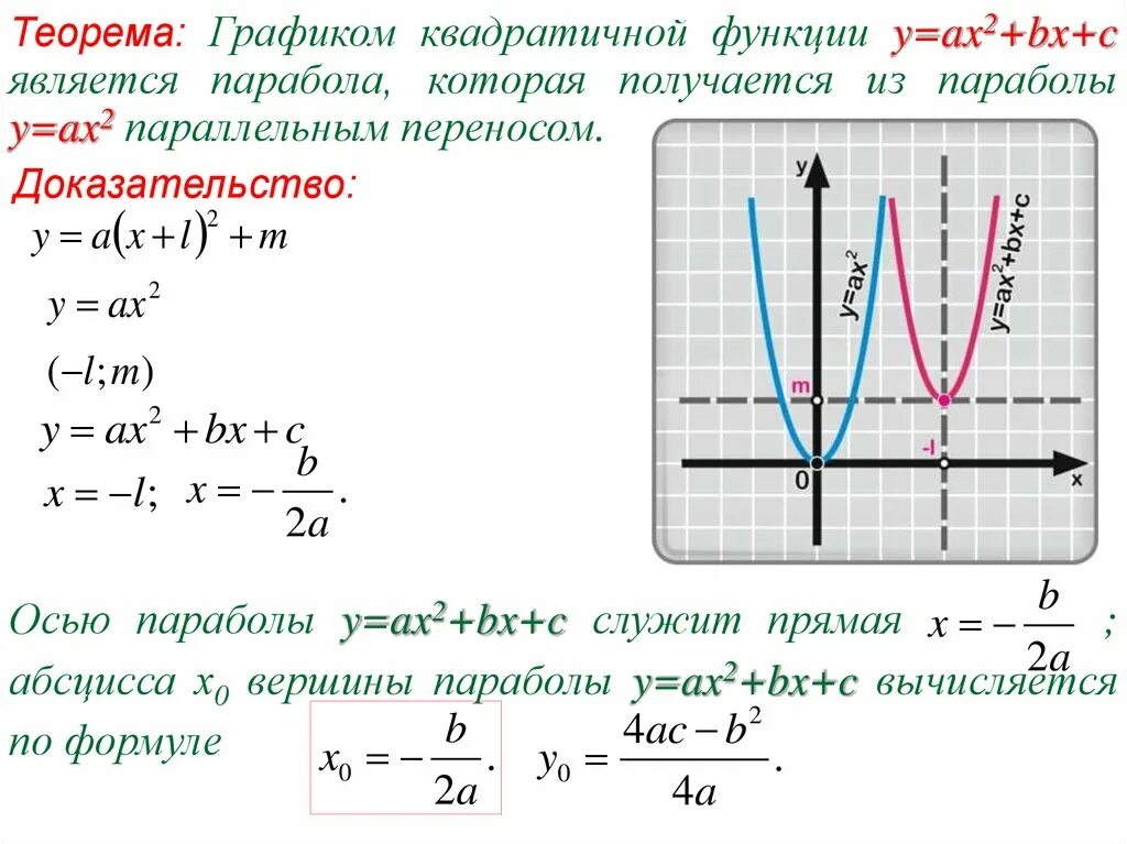 Функция y f ax. Как строить график ax2+BX+C. График уравнения ax2+BX+C. Квадратичная функция ax2+BX+C. Графику функции y ax2 BX C.