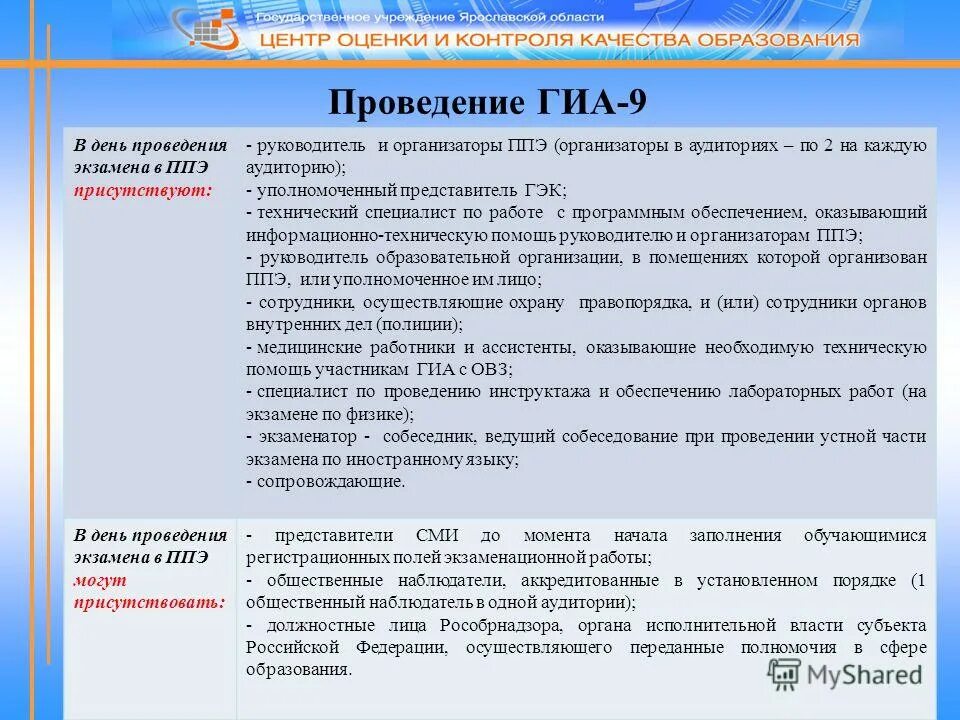 Тест организаторов гиа 2024. Пункт проведения экзаменов ГИА. Действия руководителя ППЭ В день экзамена. Порядок работы наблюдателя в ППЭ В день экзамена. Инструкция в пункт проведения ГИА.