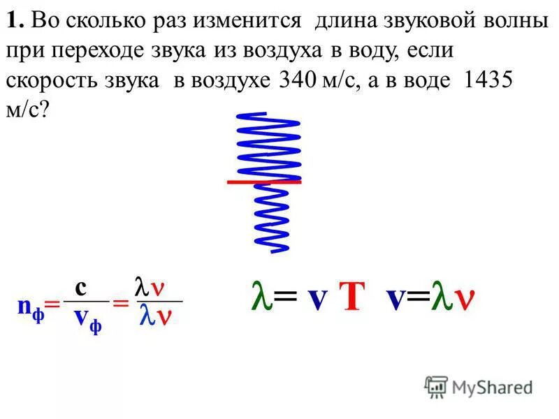 Звуковые волны длина волны. Длина волны при переходе. Длина волны при переходе из воздуха в воду. Скорость звуковой волны в воздухе.