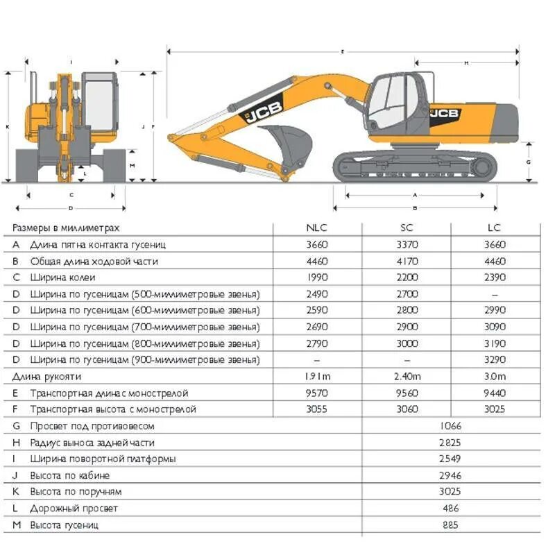 Максимальная глубина экскаватора. Экскаватор гусеничный JCB js220lc. JCB 220 экскаватор габариты. Экскаватор JCB 220 js габариты. Гусеничный экскаватор JCB 220 технические характеристики.