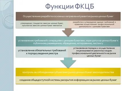 Раскрытие информации на рынке ценных бумаг