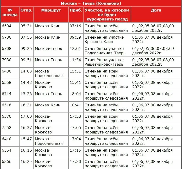 Электричка спирово тверь на сегодня с изменениями