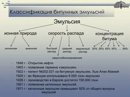 Катионная эмульсия