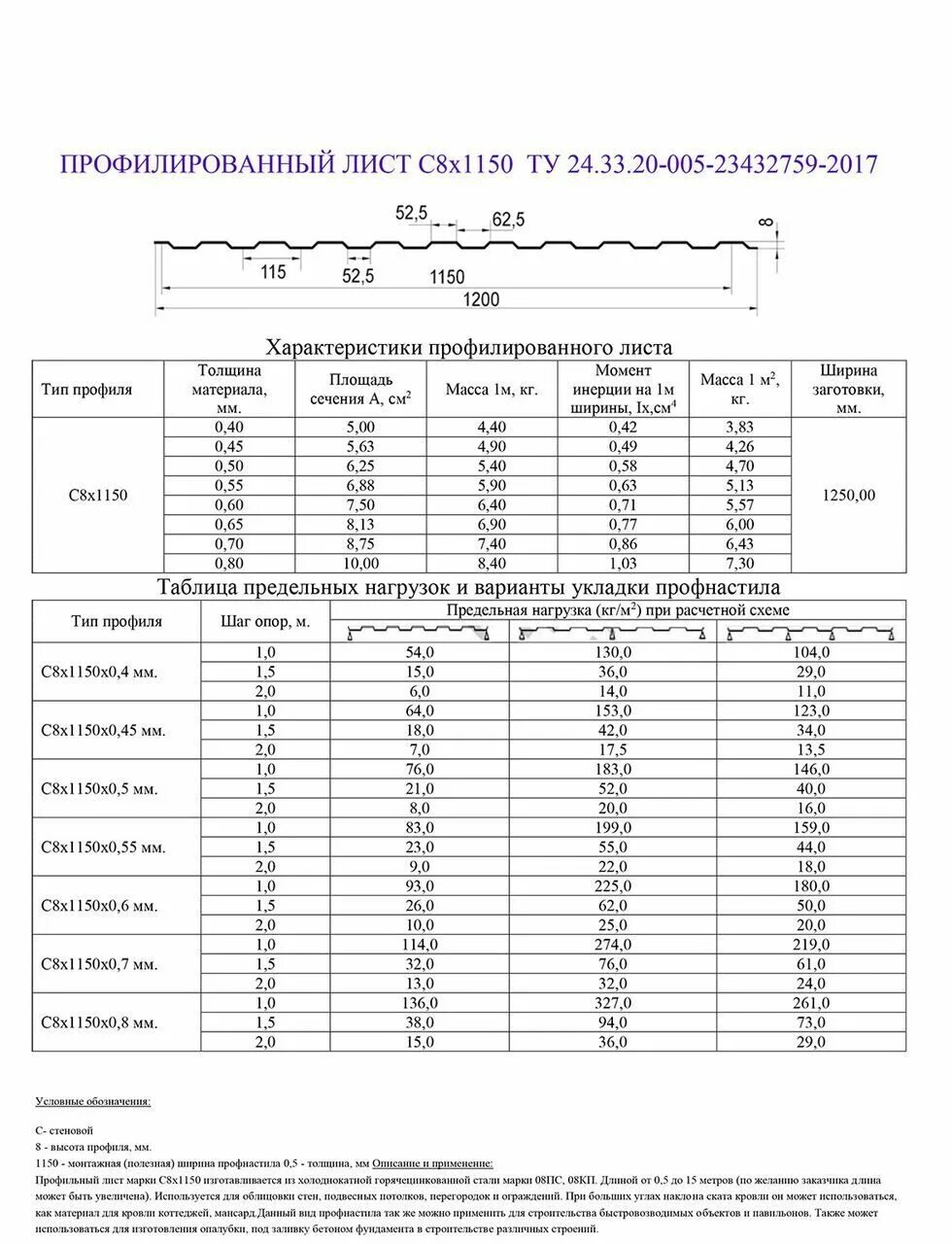 С21 вес
