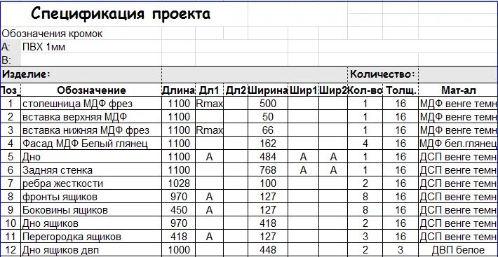 Смета на корпусную мебель. Схема работы производства мебели. Форма заказа для распила лдсп. Таблицы мебельного производства. Спецификация по мебели.