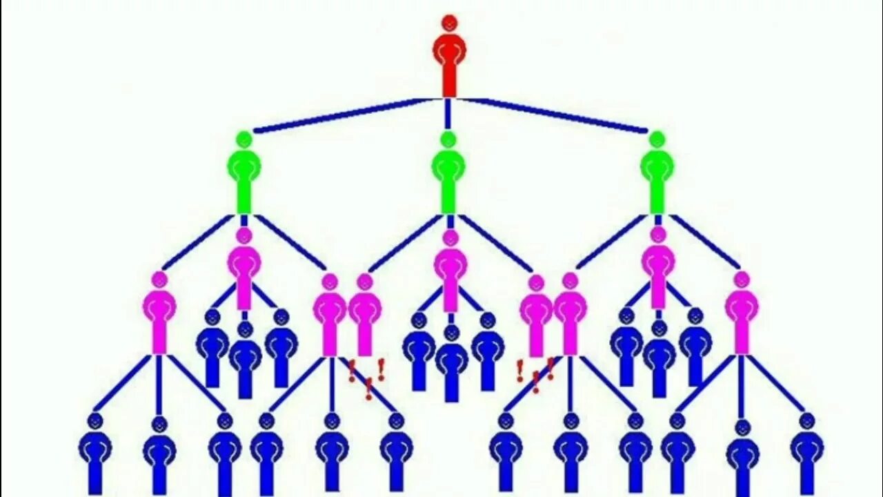 Компания network. Структура сетевого маркетинга схема. Структура МЛМ компании схема. Сетевой маркетинг схема. Схема сетевого маркетинк.