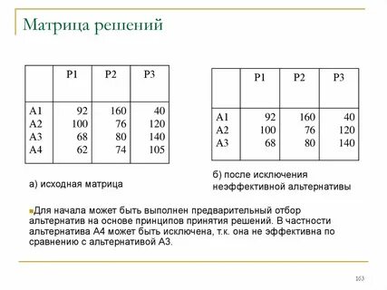 Матрица решений